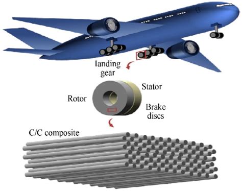 Aramid Fiber: การปฏิวัติในอุตสาหกรรมการบินและยานยนต์!