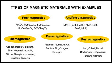 Magnetite ในอุตสาหกรรมการผลิตสีและสารแม่เหล็ก!