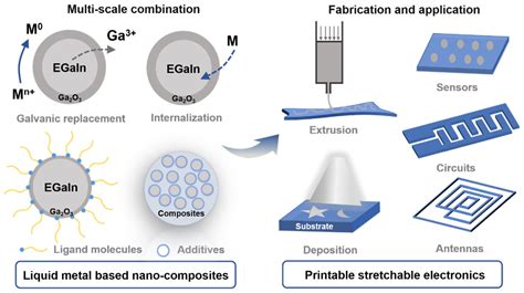  In-situ synthesized Indium Oxide Nanocomposites:  The Future of Transparent Electronics?