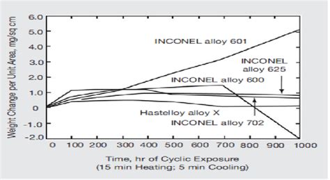   inconel 625 อัลลอยด์ความต้านทานการกัดกร่อนสูงและความแข็งแรงในอุณหภูมิสูง!